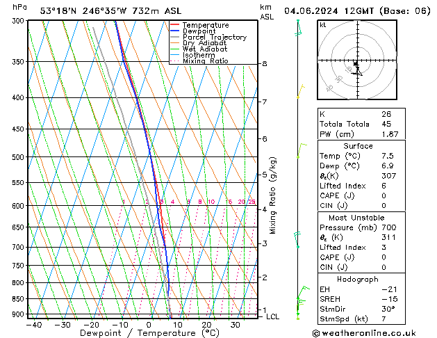 Model temps GFS Ter 04.06.2024 12 UTC