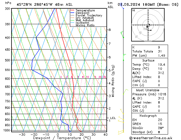 Model temps GFS so. 01.06.2024 18 UTC