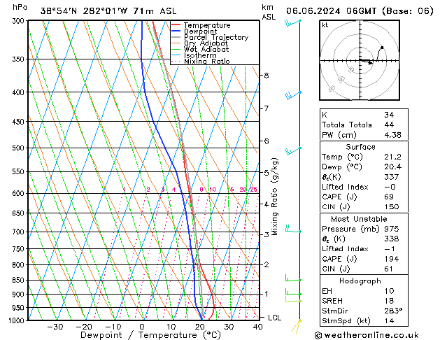 Model temps GFS czw. 06.06.2024 06 UTC