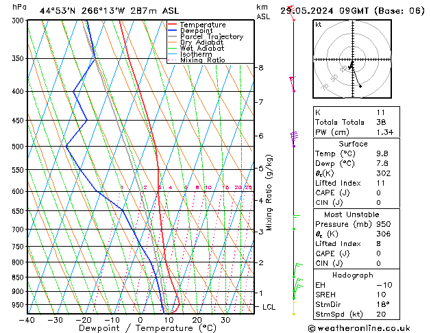 Model temps GFS Qua 29.05.2024 09 UTC