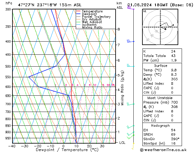 Model temps GFS  01.06.2024 18 UTC