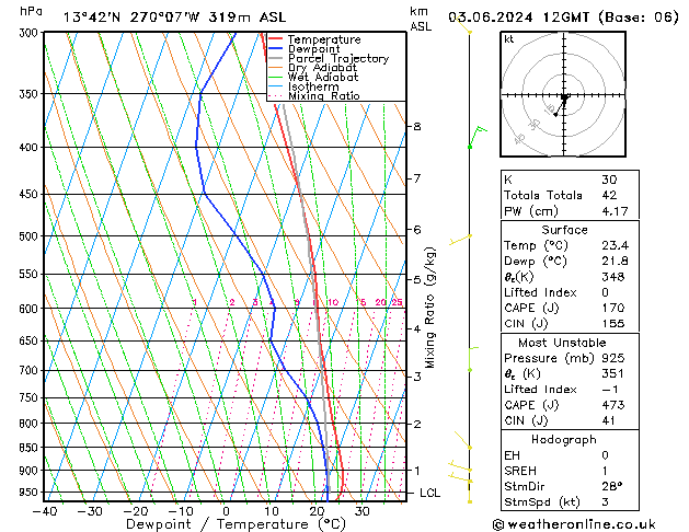 Model temps GFS Po 03.06.2024 12 UTC