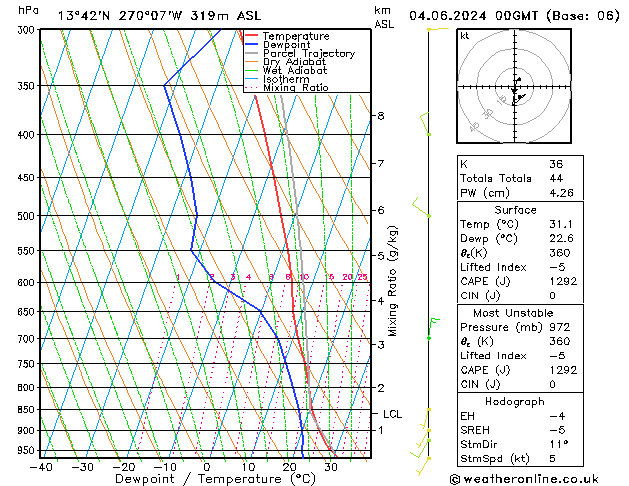 Model temps GFS wto. 04.06.2024 00 UTC