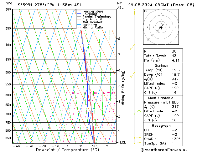 Model temps GFS mer 29.05.2024 09 UTC