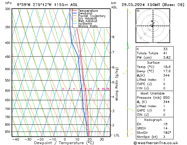 Model temps GFS mié 29.05.2024 15 UTC