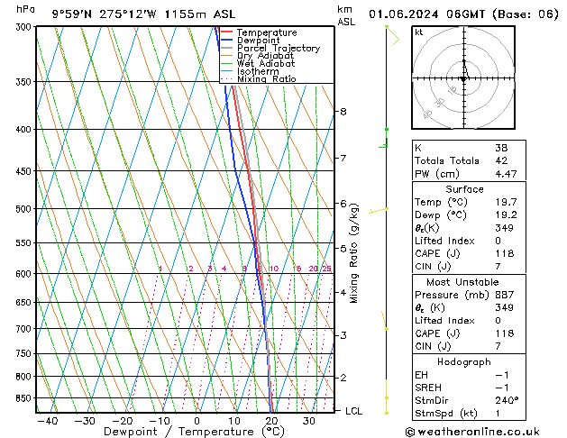 Model temps GFS za 01.06.2024 06 UTC