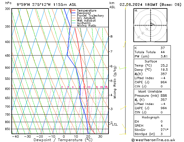 Model temps GFS Su 02.06.2024 18 UTC