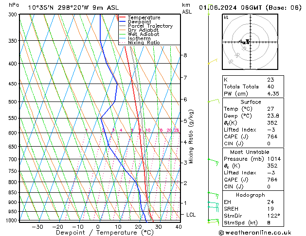 Model temps GFS So 01.06.2024 06 UTC