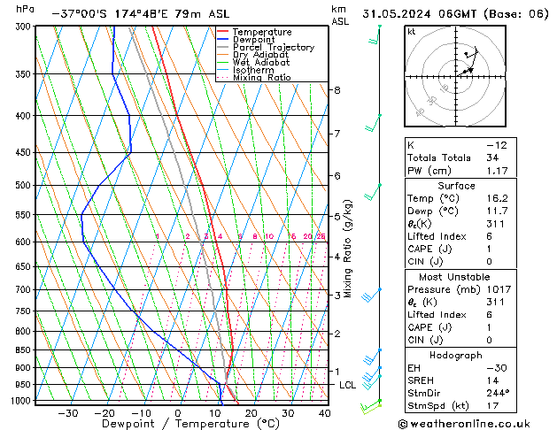 Model temps GFS Fr 31.05.2024 06 UTC