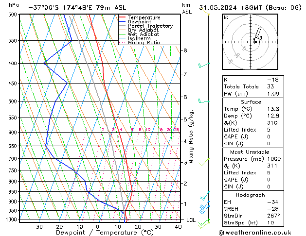 Model temps GFS Cu 31.05.2024 18 UTC