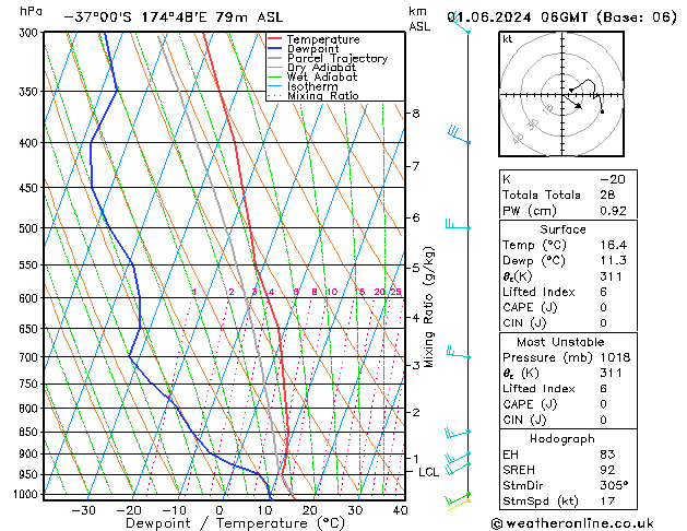 Model temps GFS Sa 01.06.2024 06 UTC