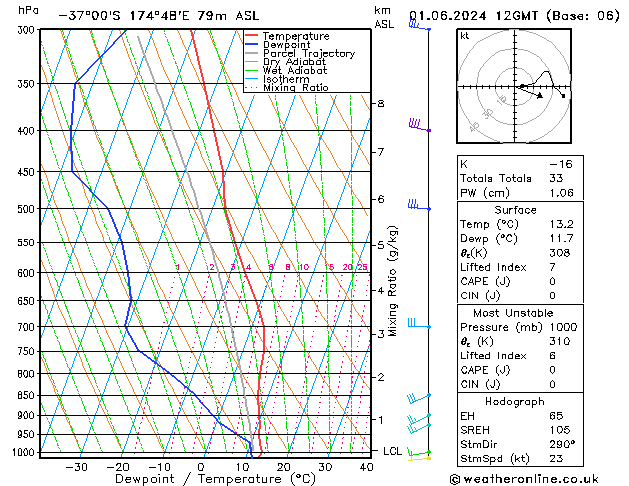 Model temps GFS Sáb 01.06.2024 12 UTC