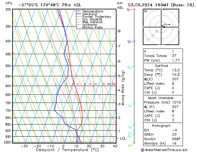 Model temps GFS пн 03.06.2024 18 UTC