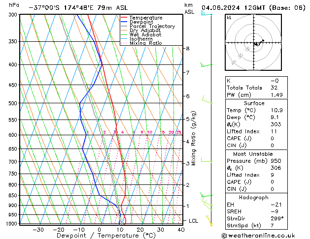 Model temps GFS Tu 04.06.2024 12 UTC