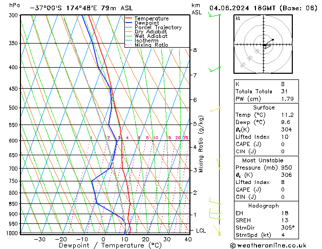 Model temps GFS Tu 04.06.2024 18 UTC