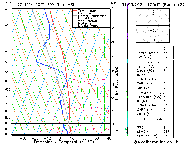 Model temps GFS vr 31.05.2024 12 UTC