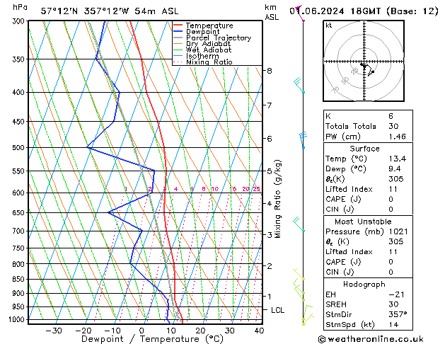 Model temps GFS Sa 01.06.2024 18 UTC