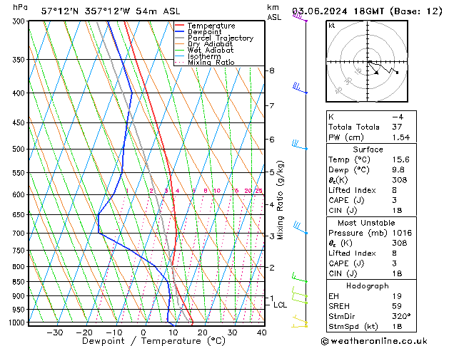 Model temps GFS Mo 03.06.2024 18 UTC