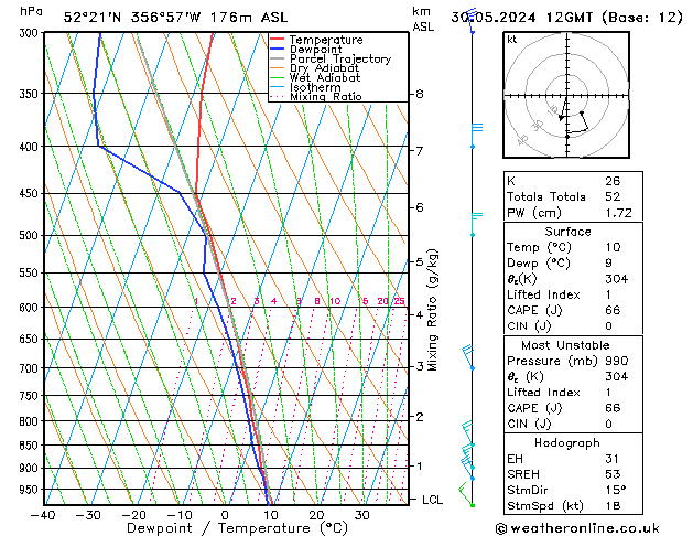 Model temps GFS Čt 30.05.2024 12 UTC