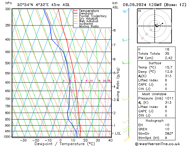 Model temps GFS czw. 06.06.2024 12 UTC