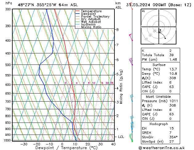 Model temps GFS ven 31.05.2024 00 UTC