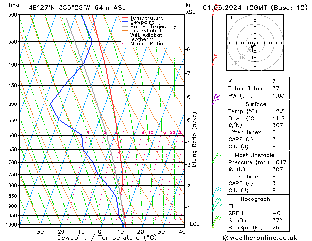 Model temps GFS Sa 01.06.2024 12 UTC