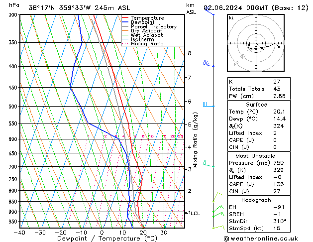 Model temps GFS dom 02.06.2024 00 UTC