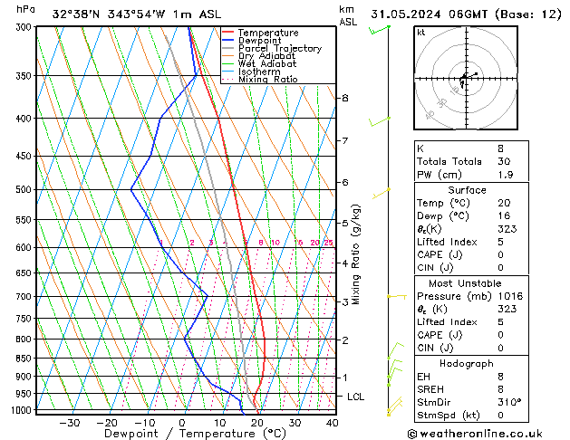 Model temps GFS Sex 31.05.2024 06 UTC