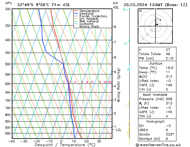 Modell Radiosonden GFS Do 30.05.2024 15 UTC