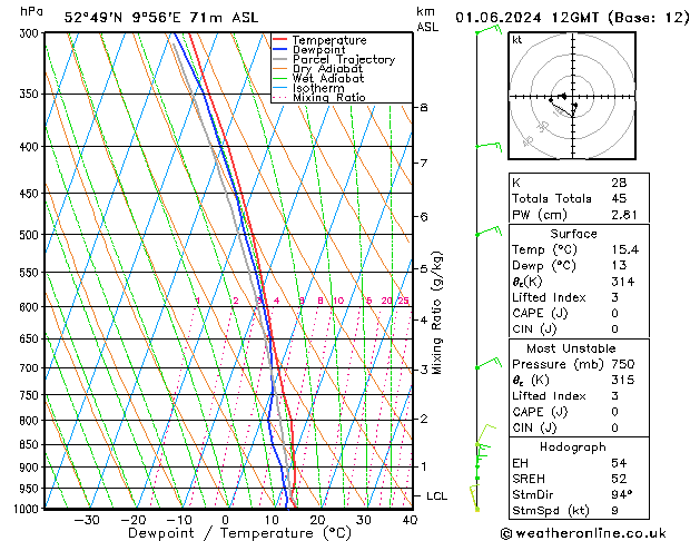 Model temps GFS Sáb 01.06.2024 12 UTC