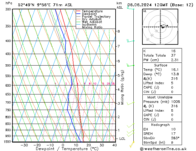 Modell Radiosonden GFS Do 06.06.2024 12 UTC