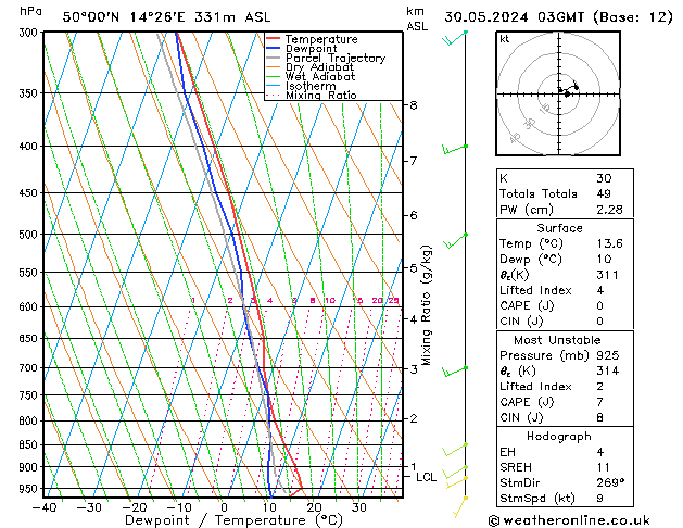 Model temps GFS Čt 30.05.2024 03 UTC