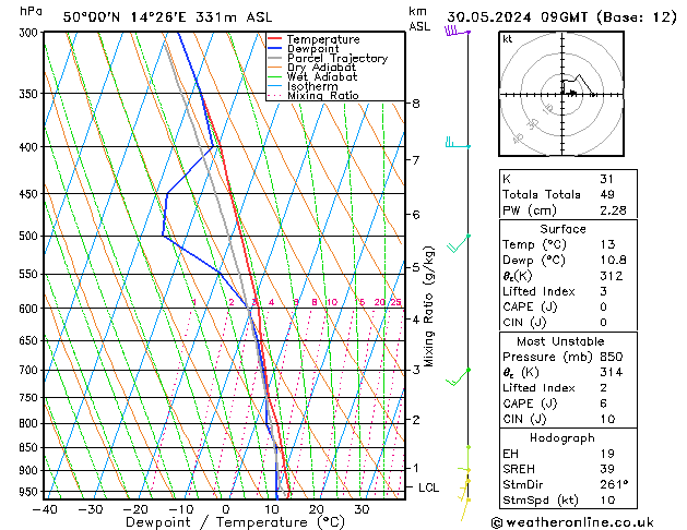 Model temps GFS Čt 30.05.2024 09 UTC