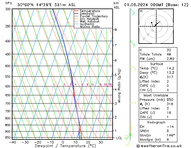 Model temps GFS So 01.06.2024 00 UTC