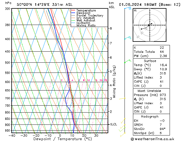 Model temps GFS So 01.06.2024 18 UTC