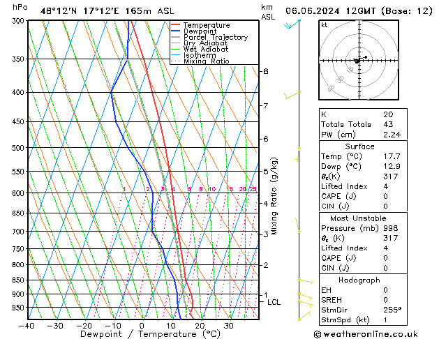 Model temps GFS чт 06.06.2024 12 UTC