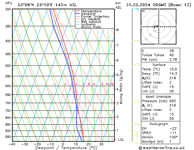 Model temps GFS pt. 31.05.2024 00 UTC