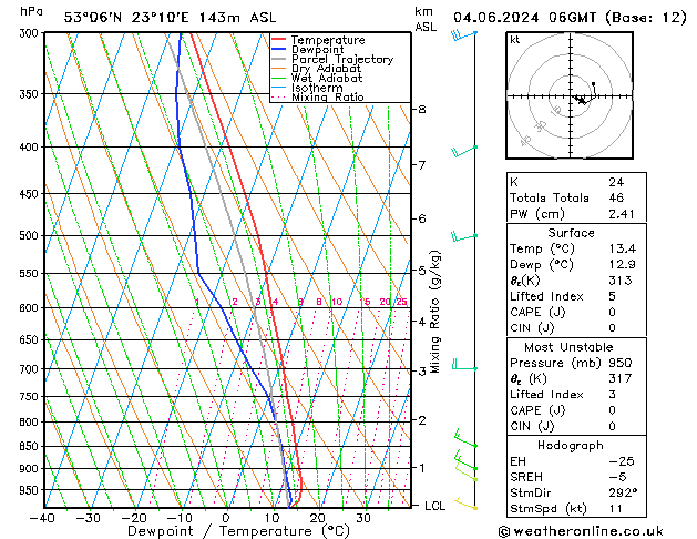 Model temps GFS wto. 04.06.2024 06 UTC