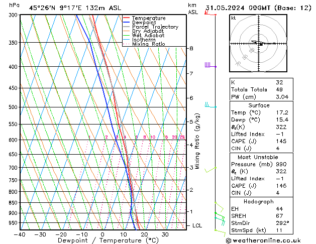 Model temps GFS Sex 31.05.2024 00 UTC