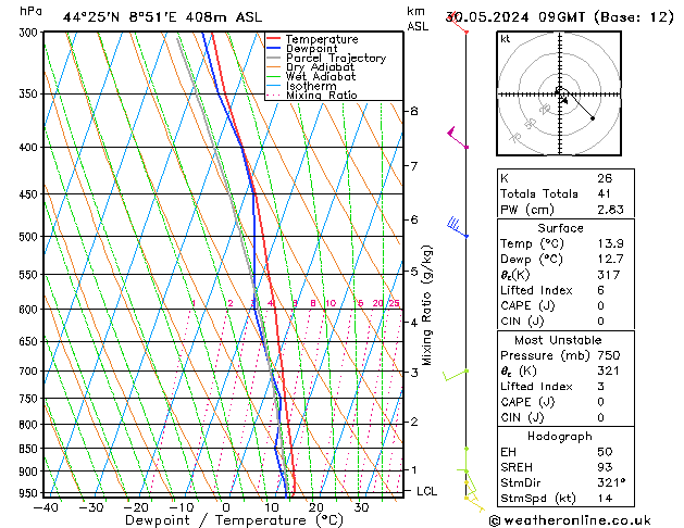 Model temps GFS  30.05.2024 09 UTC