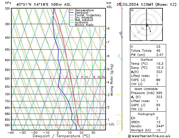 Model temps GFS czw. 30.05.2024 12 UTC