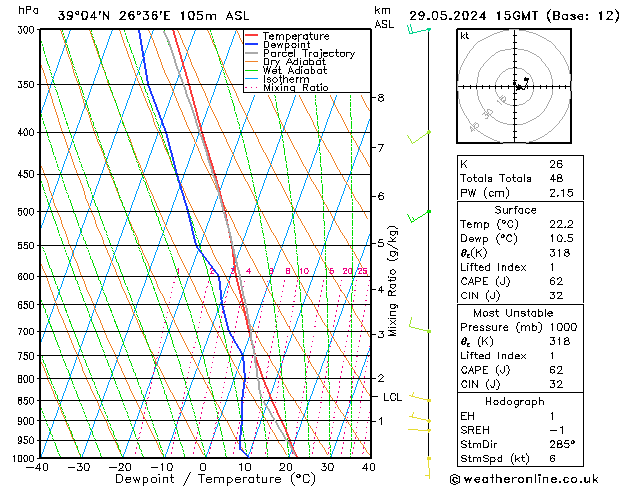 Model temps GFS mié 29.05.2024 15 UTC