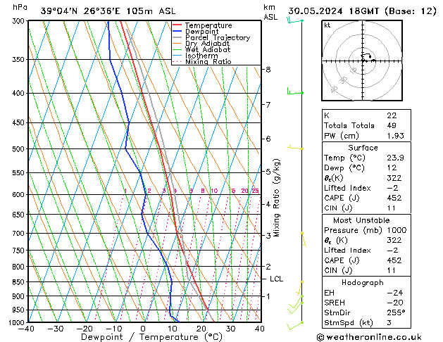 Model temps GFS  30.05.2024 18 UTC