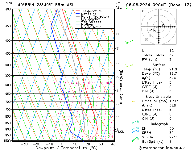 Model temps GFS Per 06.06.2024 00 UTC