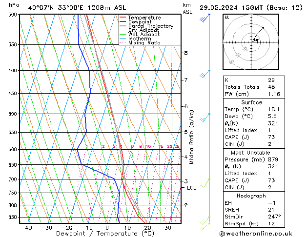 Modell Radiosonden GFS Mi 29.05.2024 15 UTC