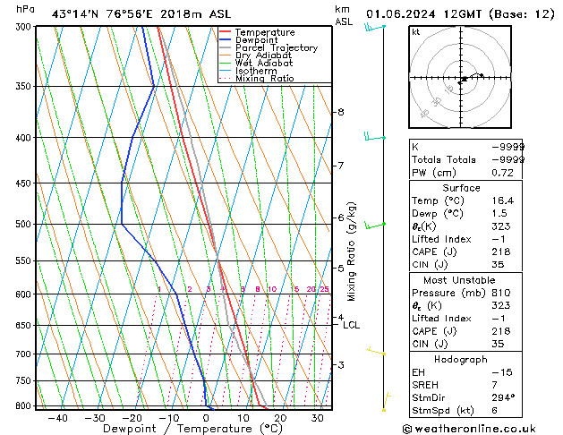 Model temps GFS Sáb 01.06.2024 12 UTC