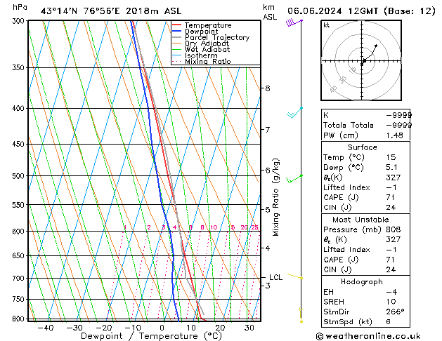 Model temps GFS czw. 06.06.2024 12 UTC