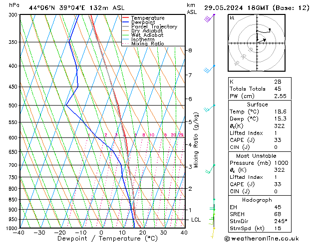 Model temps GFS mié 29.05.2024 18 UTC