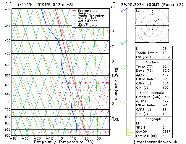 Model temps GFS mié 29.05.2024 15 UTC