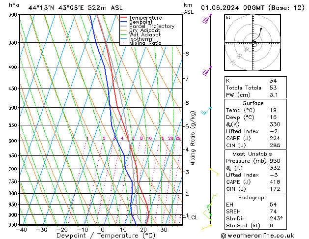 Model temps GFS Sa 01.06.2024 00 UTC